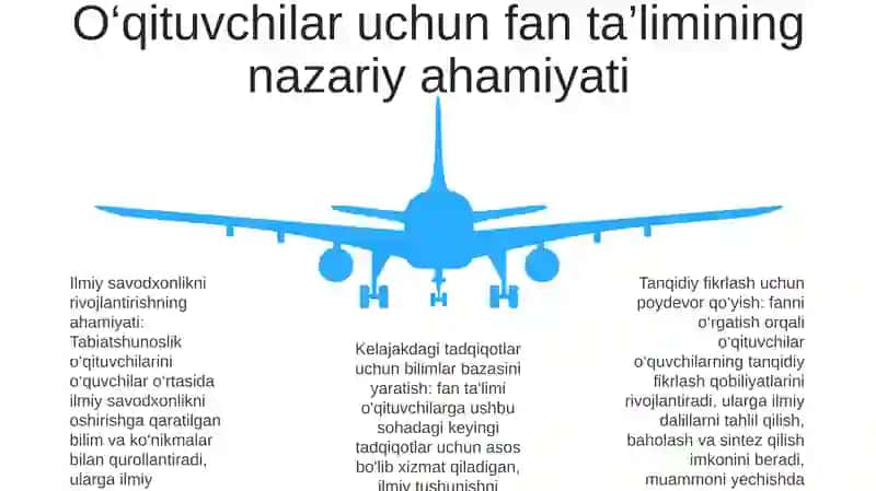 Falsafaning Fan Va Dunyoqarashga Doir Mohiyati 4