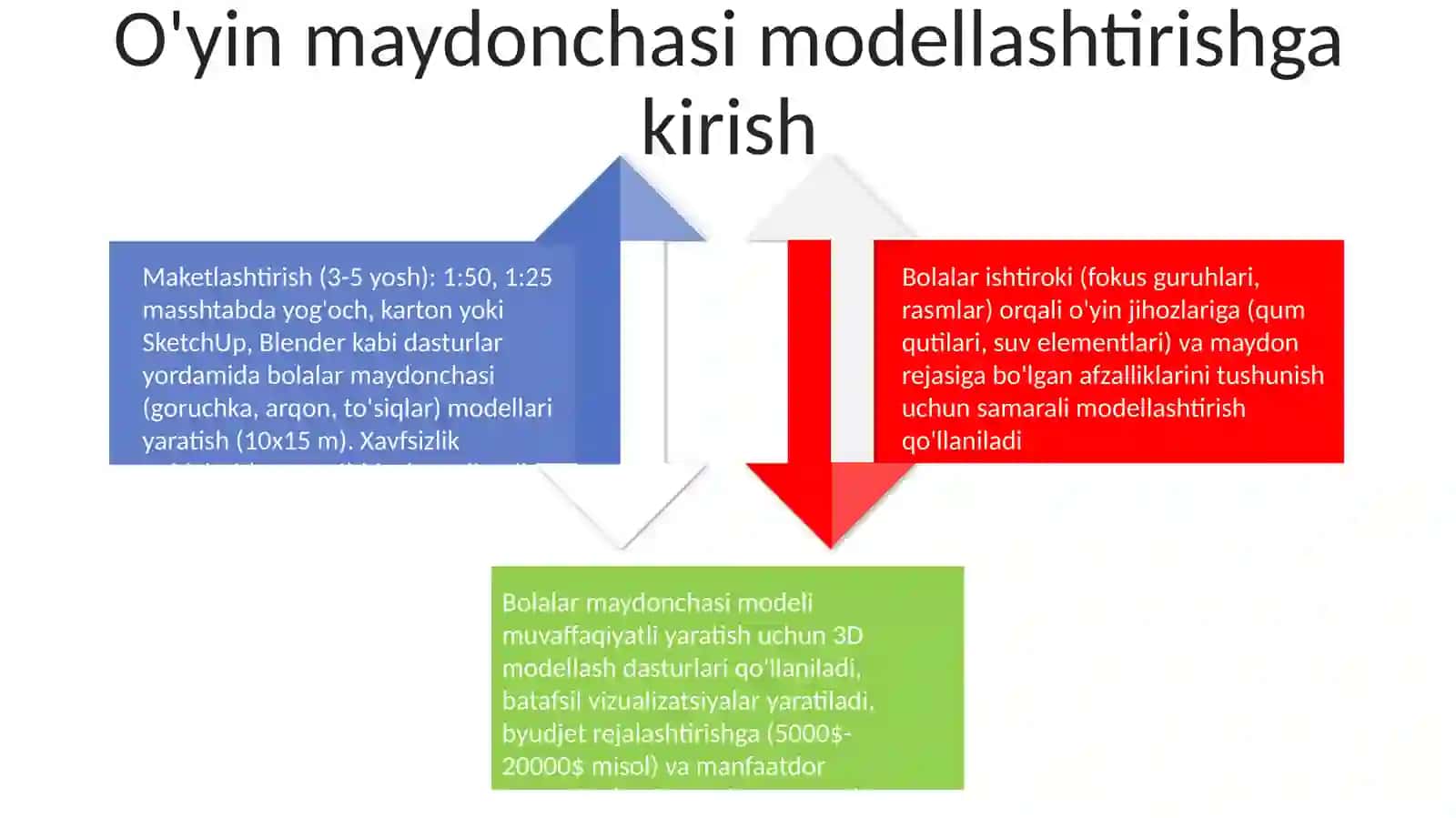 O'yin maydonchasi modellari: Muvaffaqiyatli misollar 4