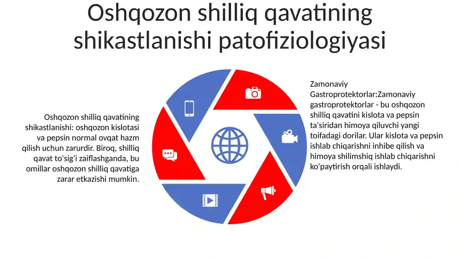 Zamonaviy Gastroprotektorlar 4