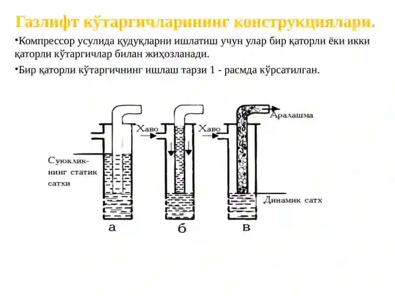 Газлифт Қудуқларини Ишлаш Усуллари 4