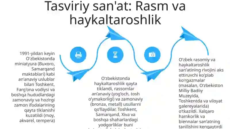 O’zbekiston madaniyati va sa’nati 4