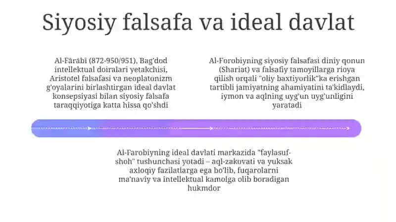 Abu Nasr Farobi sarlari 4