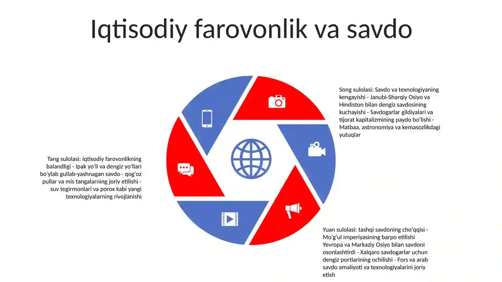 Tan Sulolasi Hukumronligi Davrida Xitoy 4