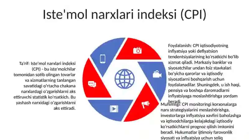 Iqtisodiy Indekslar 4
