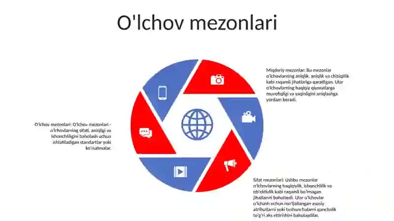 Òlchashlarning Sifat Va Mezonlari 4