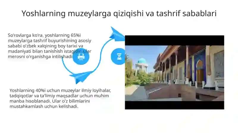 Toshkent muzeylari: Yoshlar nigohida 4