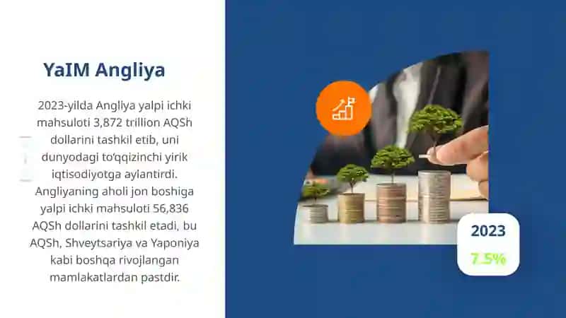 ANGLIYA IQTISODIYOTI 4