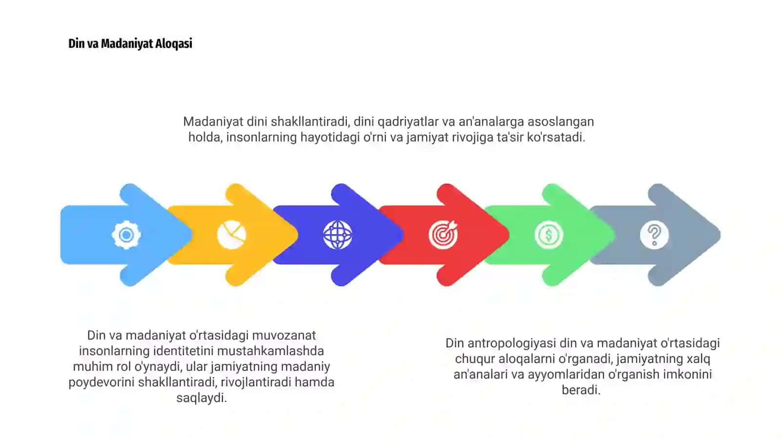 Din Antropologiyasi 4