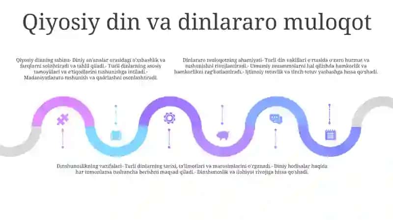Dinshunoslik Fanining Predmeti Va Funksiyalari 4