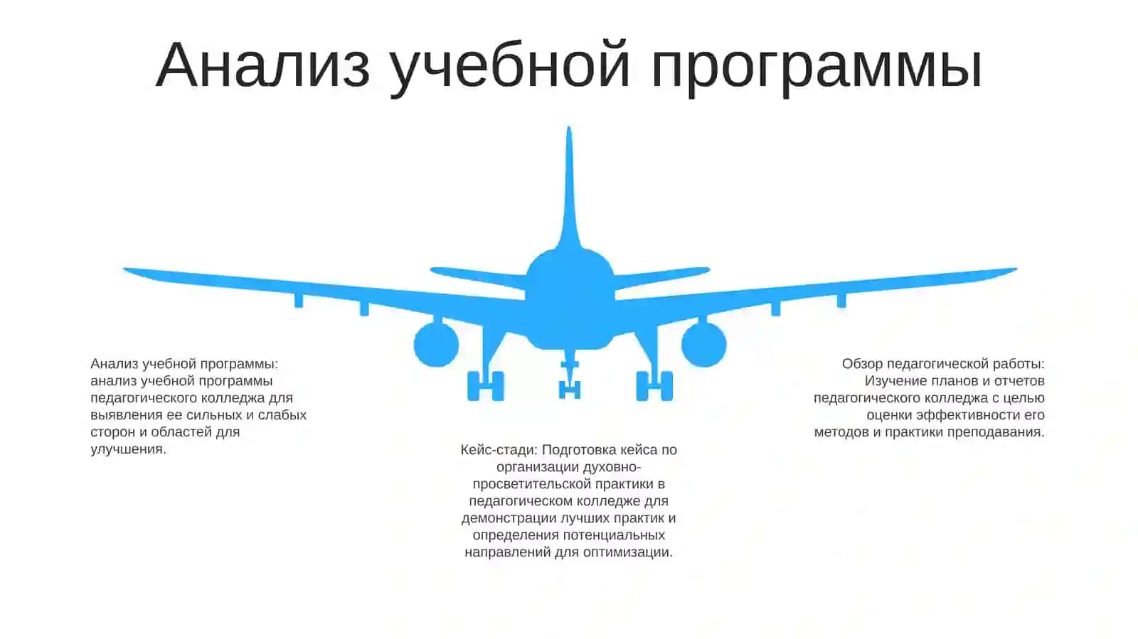 Обзор колледжа 4