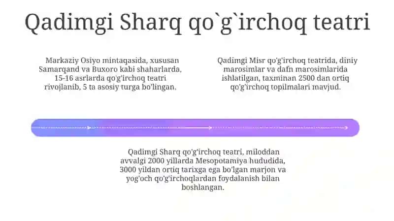 Qoʻg'irchoq Teatrining Paydo Boʻlishi Tarixi 4