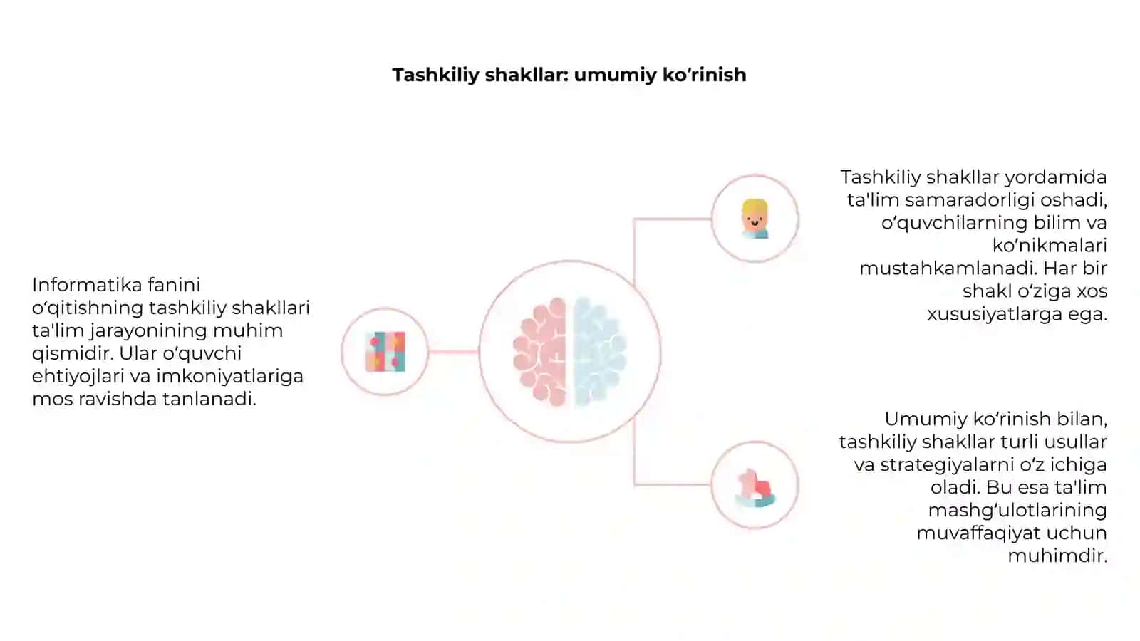 Informatika fanini oʻqitishning tashkiliy shakllari 4