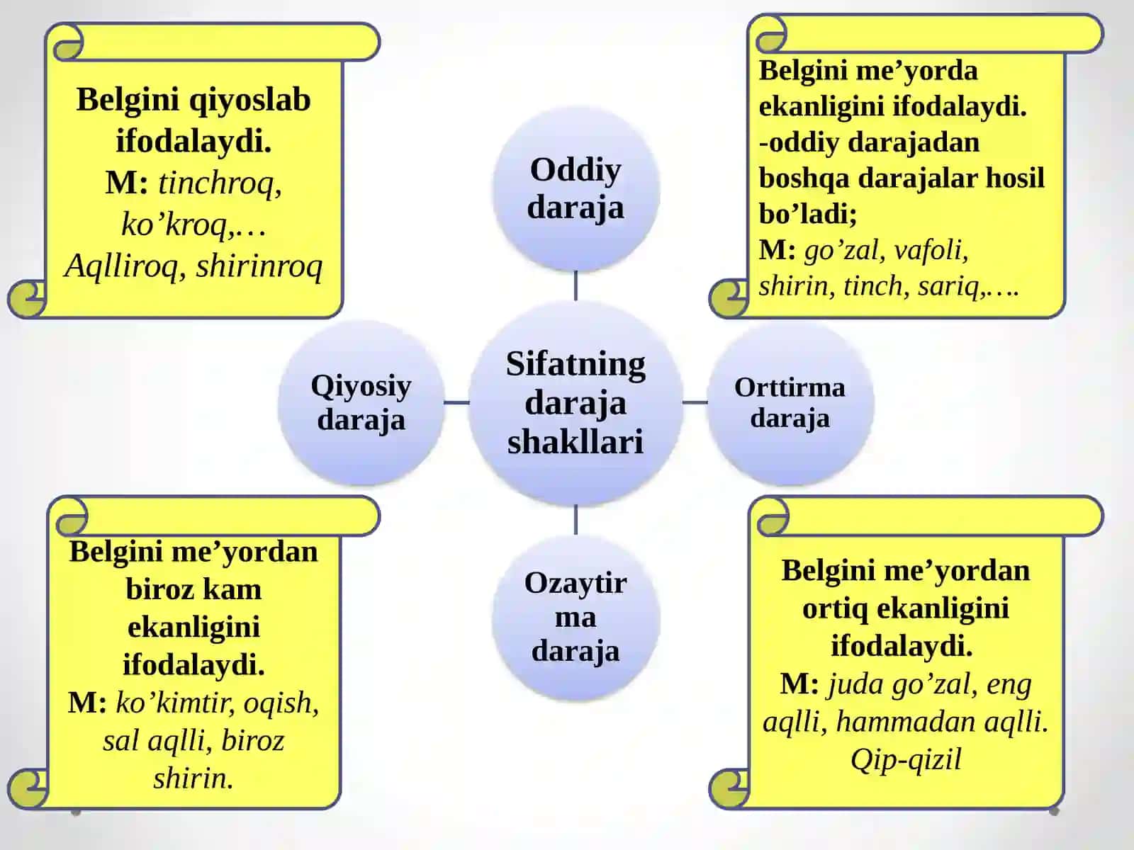 Sifatso'zturkumi 4
