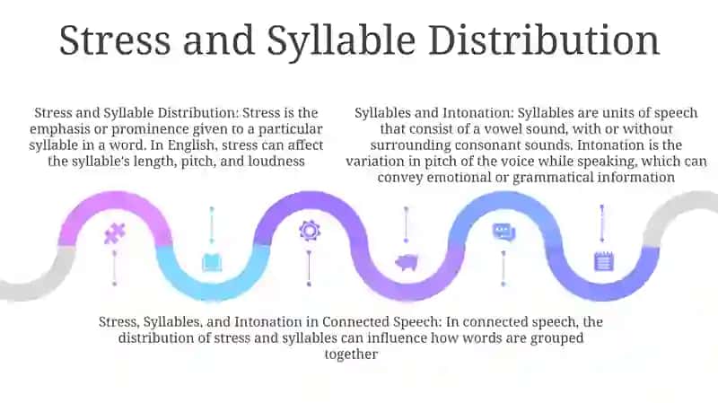 Syllables And Intonation 4