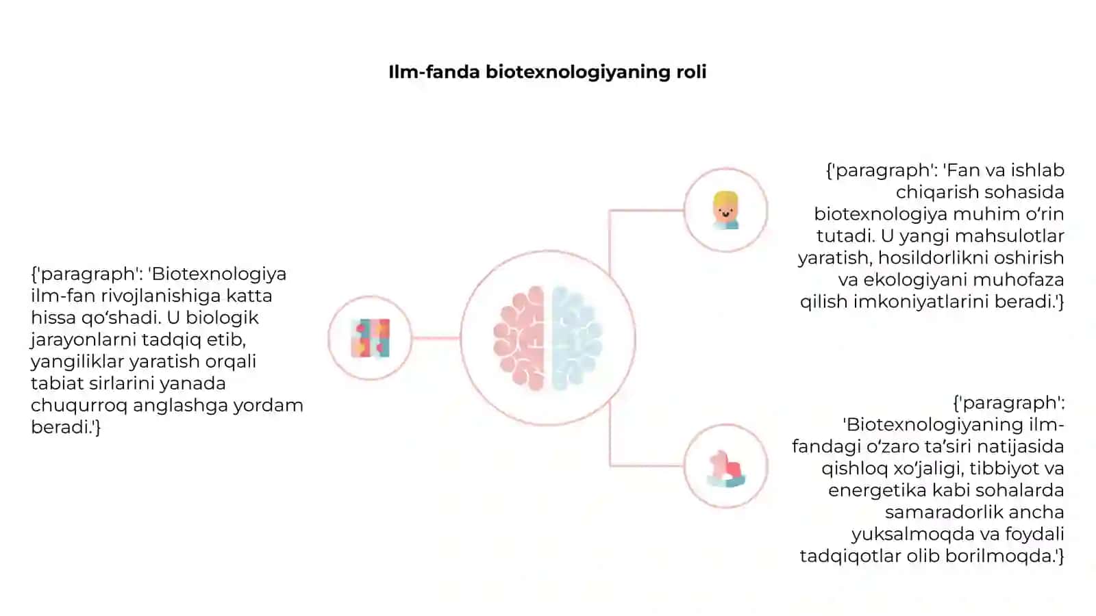 Biotexnologiyaning mohiyati va ahamiyati 4
