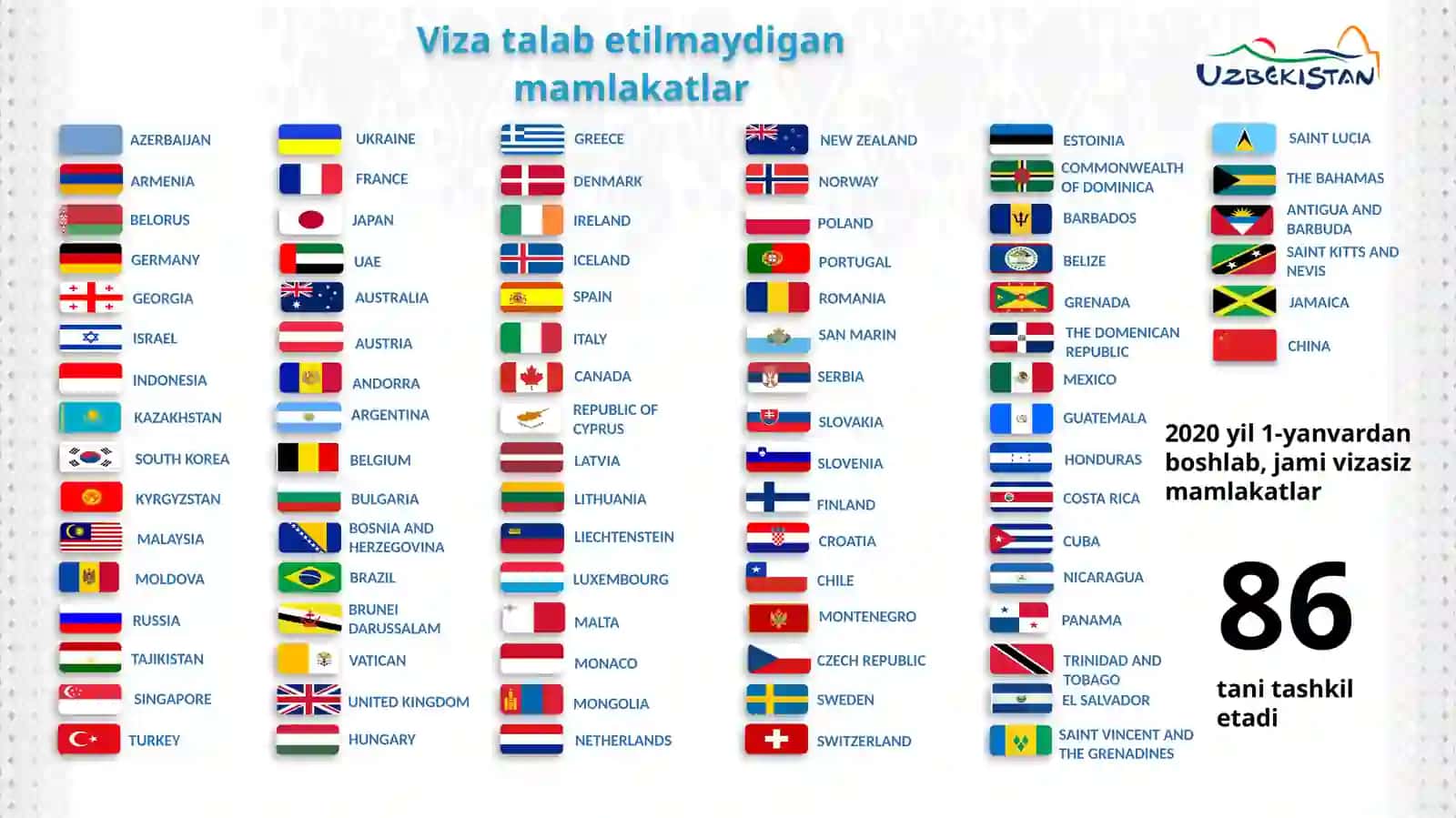 TURIZM: RIVOJLANAYOTGAN TARMOQ 4