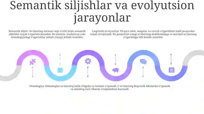 Tilning Lug'At Tarkibi.Etimologiya 4