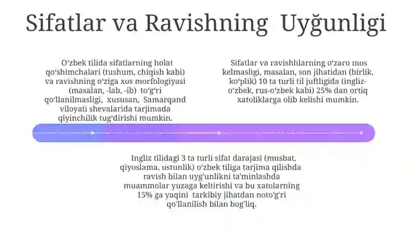 Tarjimaning grammatik muammolari 4