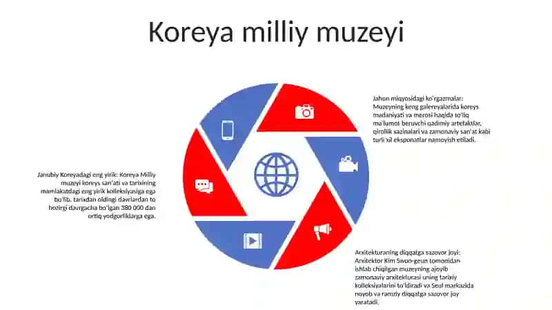 Janubiy Korea Davlatining Muzeylari 4