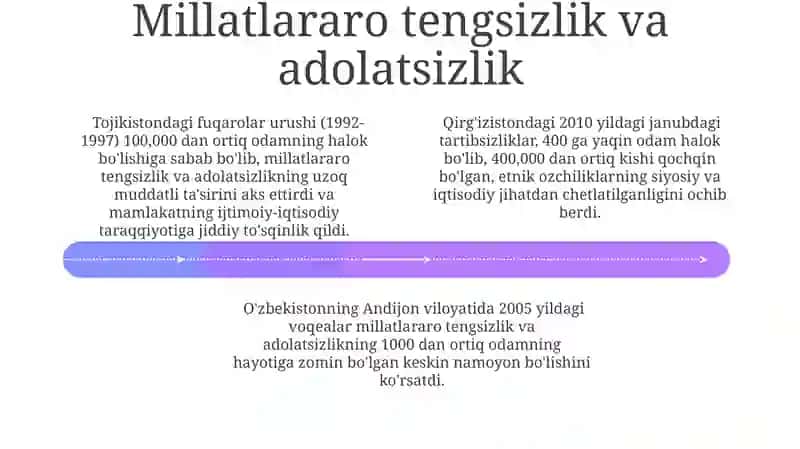 Millatchilik va Ekstremizm 4