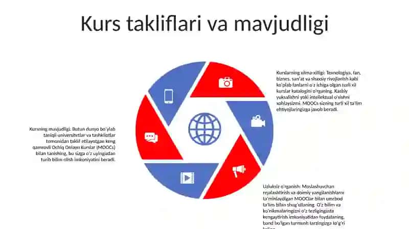 Ochiq Ochiq Kurslar 4