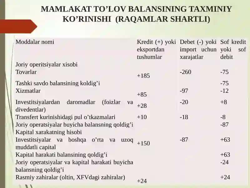 TO’LOV BALANSI 4