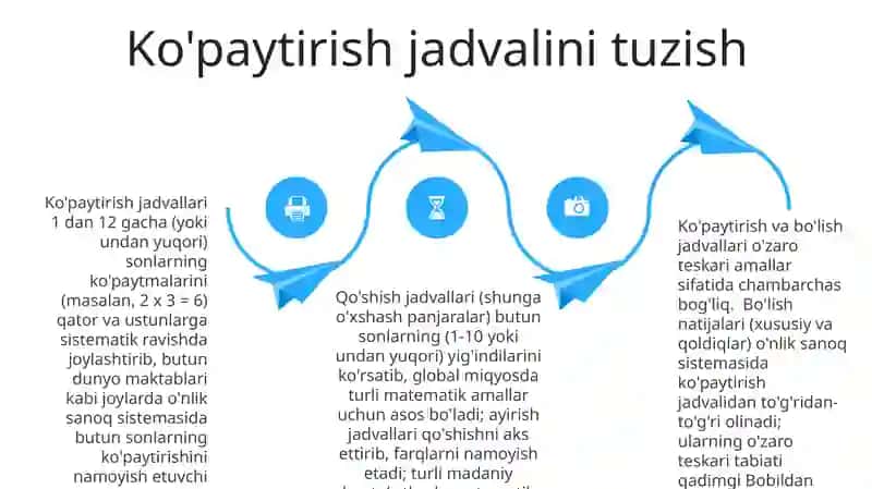 Ayirish va Bo'lish Jadvallari 4