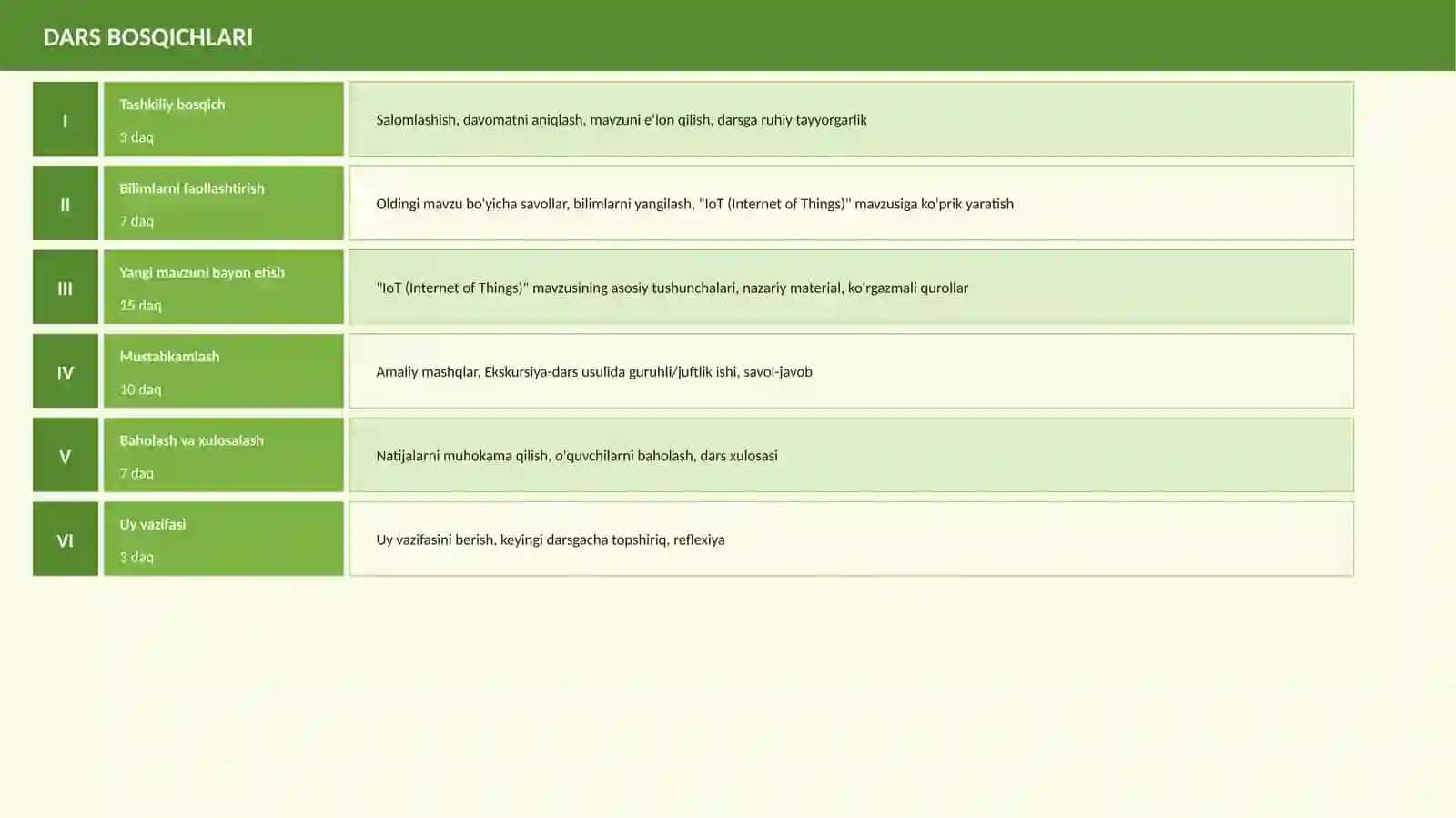TEXNOLOGIYA LOYIHA IoT (Internet of Things) 4