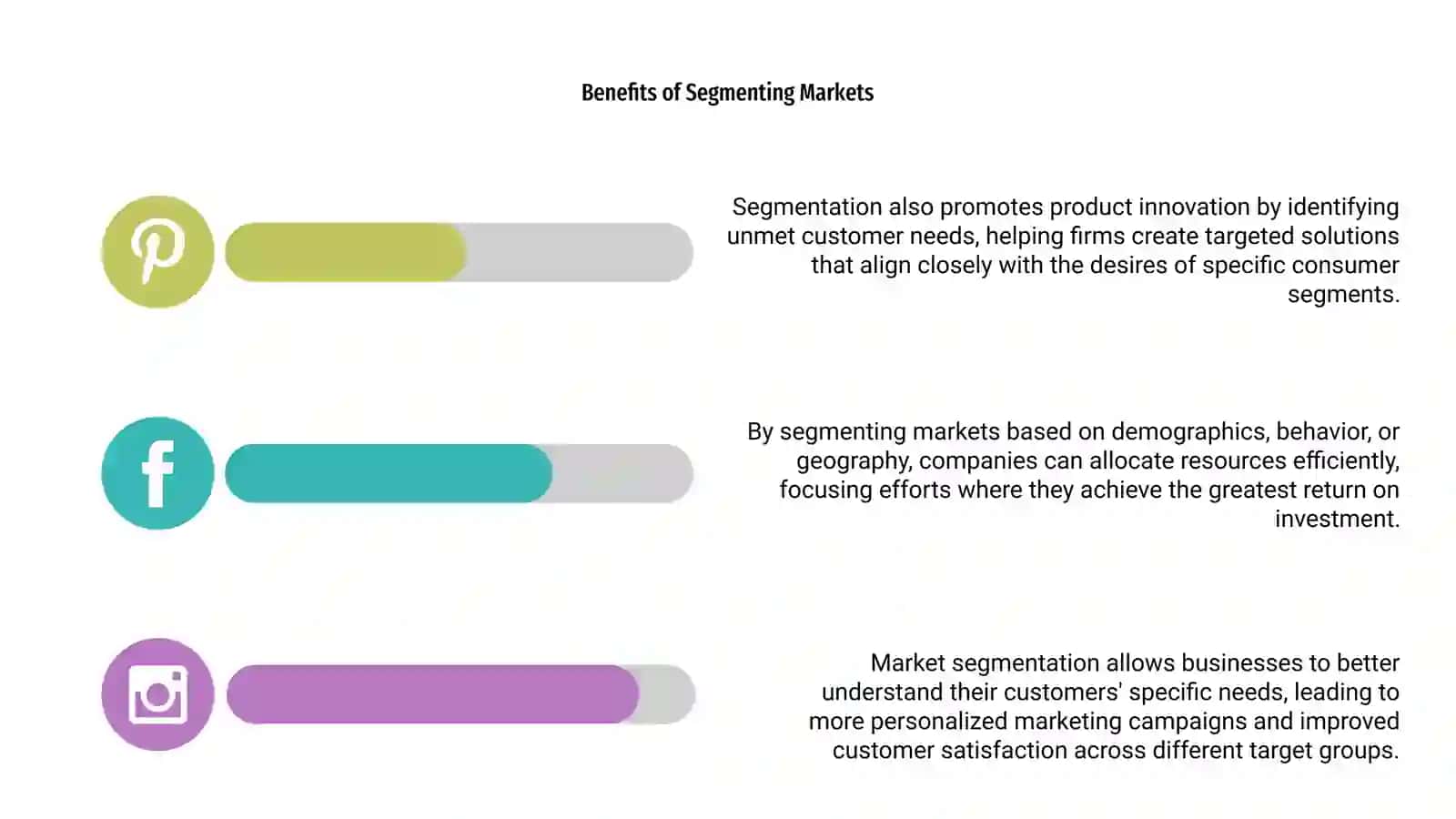 Market segmentation 4