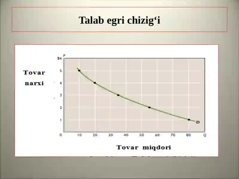 Talab va taklif nazariyasi 4