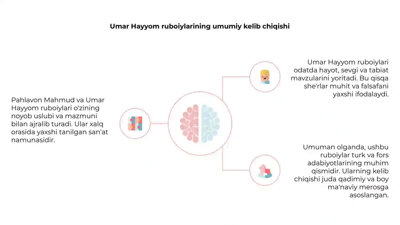 Pahlavon Mahmud va Umar Hayyom ruboiylari 4