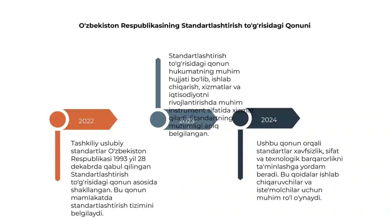 Tashkiliy uslubiy standartlar 4