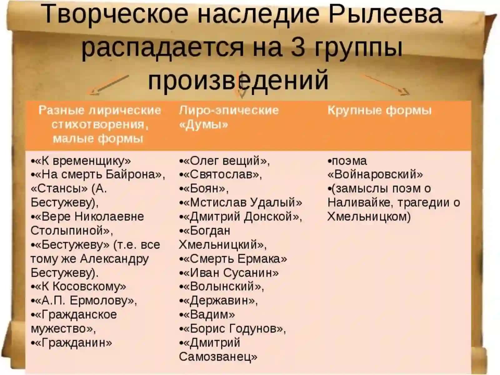 Дума - лирико-эпическое произведение 4
