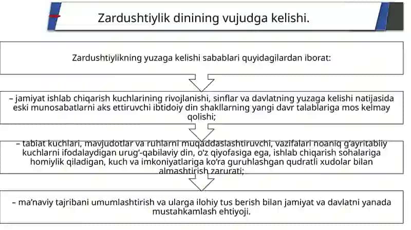 ZARDUSHTIYLIK DINI 4