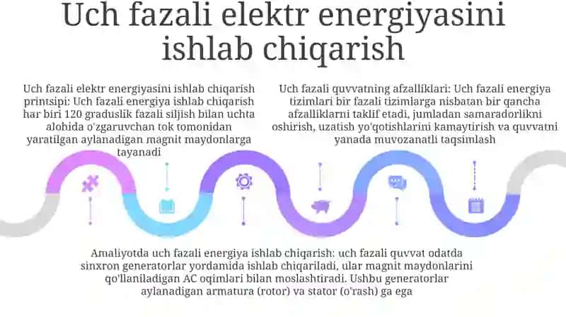 Uch Fazali Tok 4