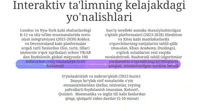 Oʻqitishning interfaol modeli 4