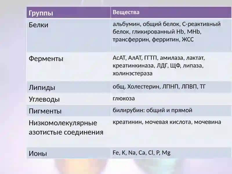 Биохимический анализ крови 4