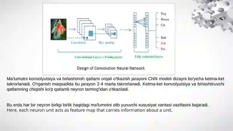 Neural Tarmoqlar (Neural Networks) Ishlab chiqish, o'qitish, o'rganish va ishlatish usullari 4
