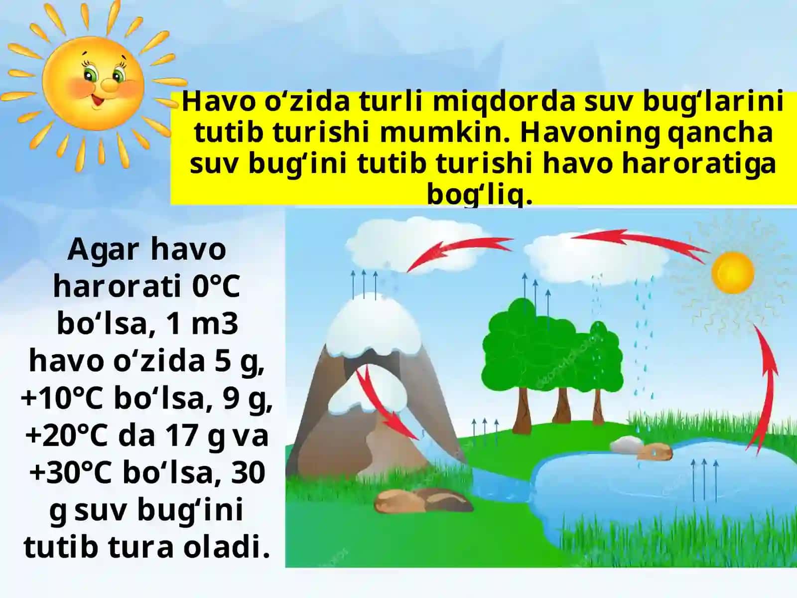 Havoning namligi va yog'inlar 4