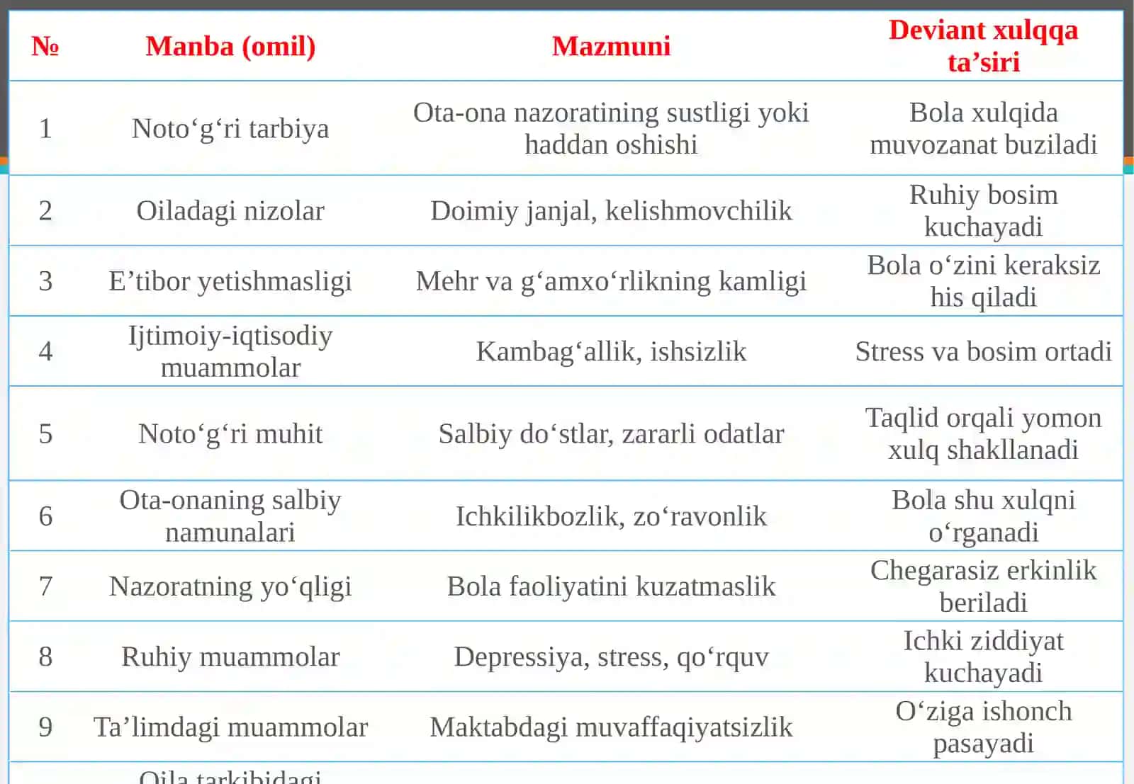 Oila va deviant xulq-atvor manbalari 4