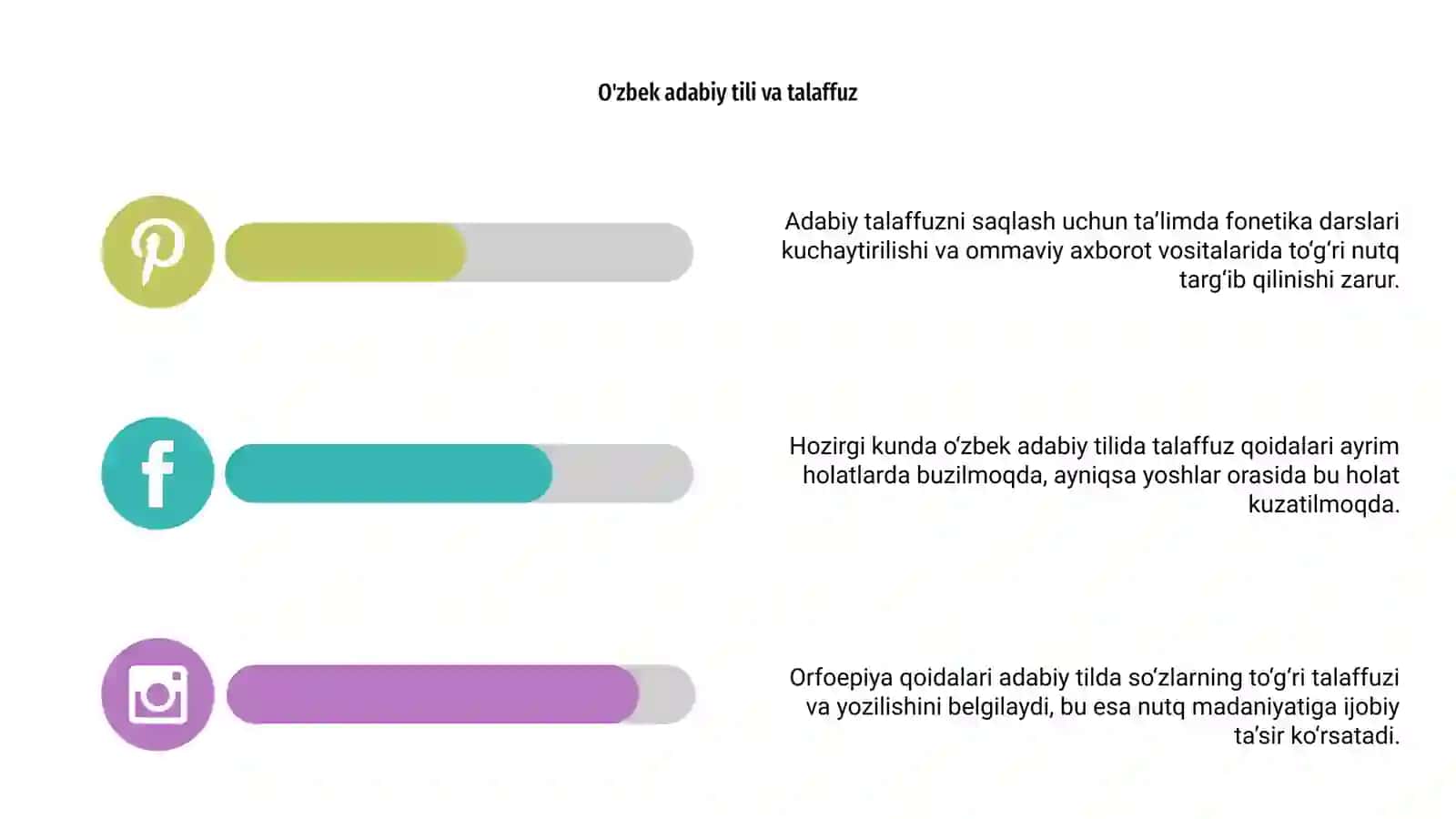 Orfoepiya qoidalari va adabiy talaffuzning bugungi holati 4