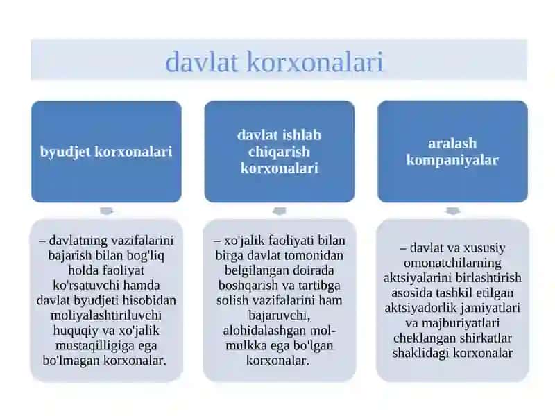 Tadbirkorlik faoliyati 4