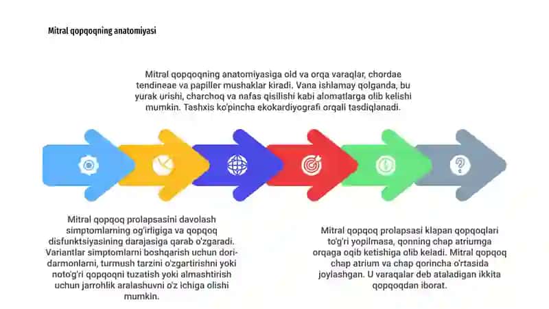 Mitral qopqoq prolapsasi 4