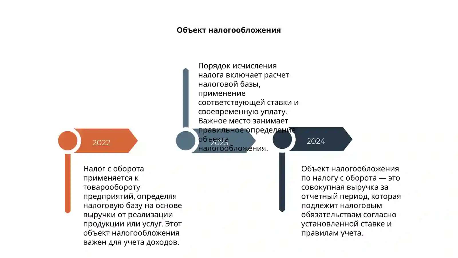 Налог с оборота: порядок исчисления 4