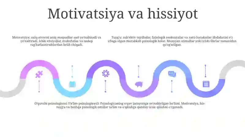 O'Quvchi Psixologiyasi 4