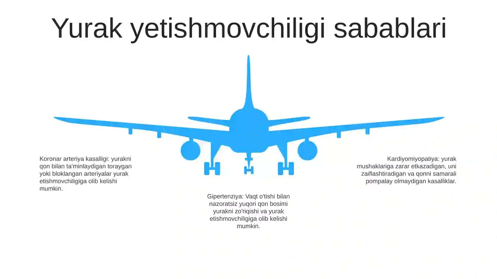 Yurak Yetishmovchiligi 4