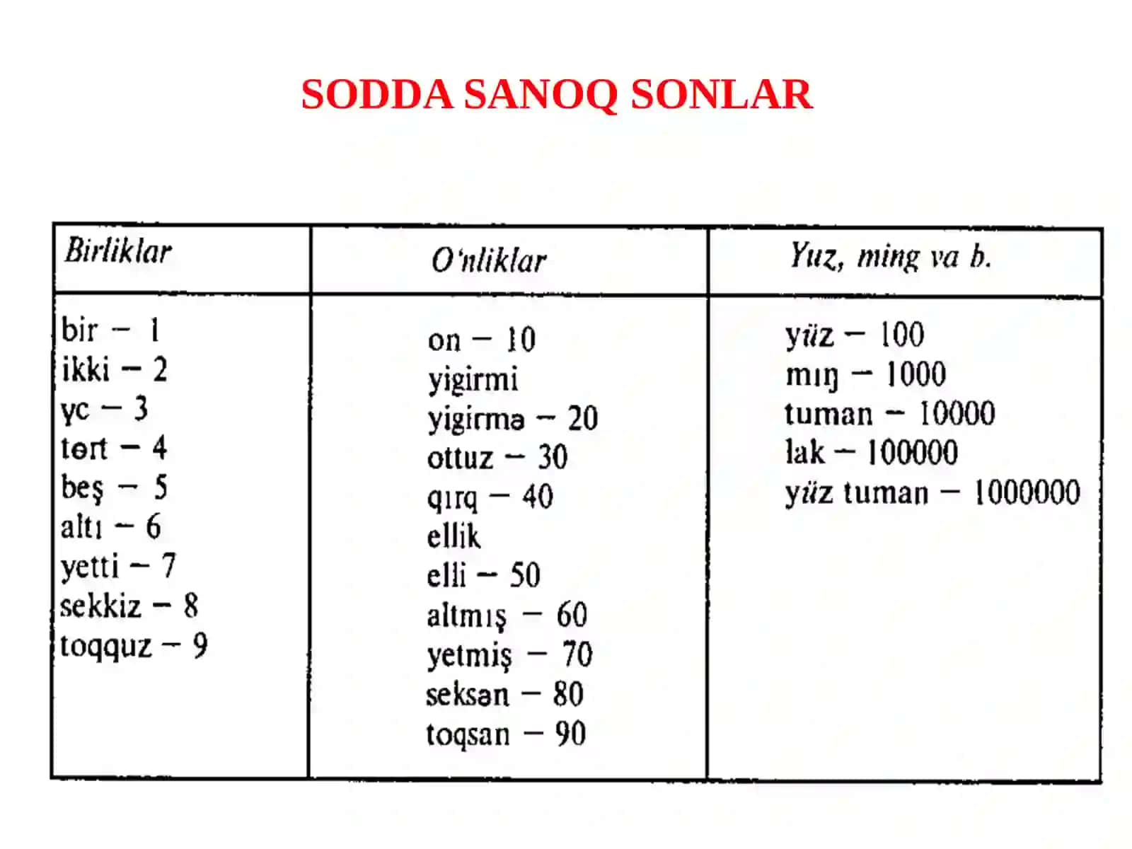 Sonvaolmoshso‘zturkumlari 4
