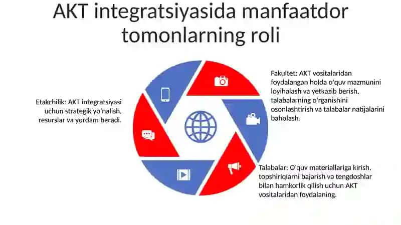 AKTning afzalliklari 4