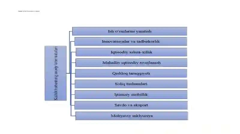 Kichik biznes va xususiy tadbirkorlikning iqtisodiy barqarorlikdagi o‘rni 4