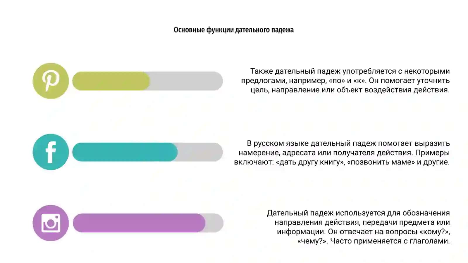 Дательний падеж 4
